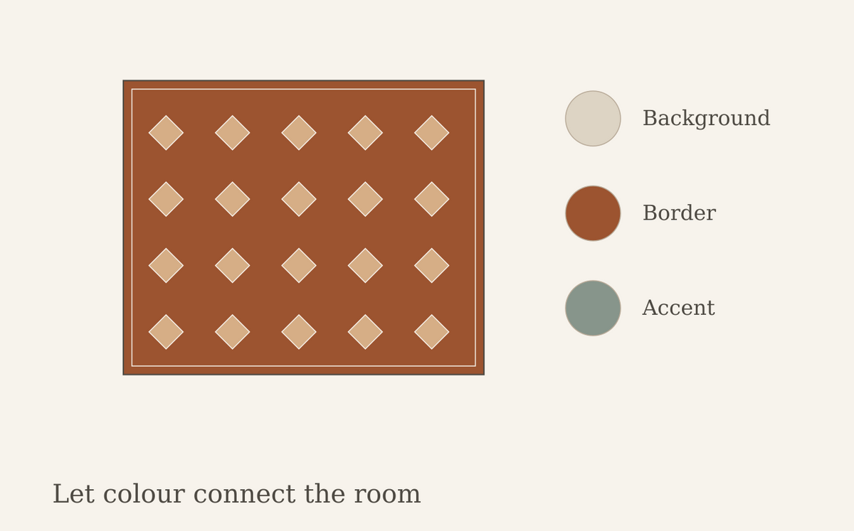 A conceptual heritage-inspired rug motif with background, border and accent colour swatches.