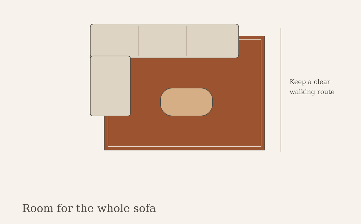 An overhead modular sofa and rug layout with an open walking route.